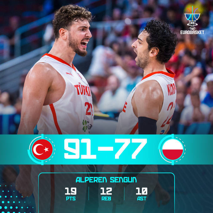 欧洲杯综述：申京三双字母29+6 希腊土耳其会师半决赛